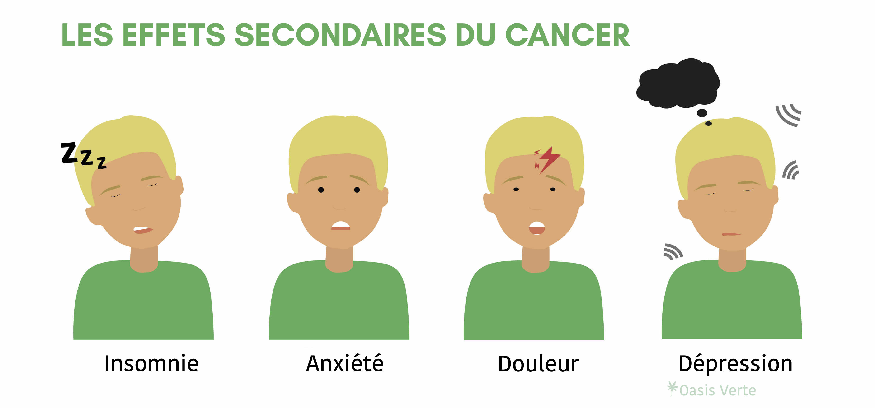 effets secondaires cancer